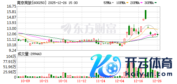K图 600250_0